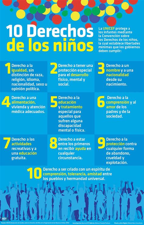 La Convención sobre los Derechos del Niño Colegio concepción Linares