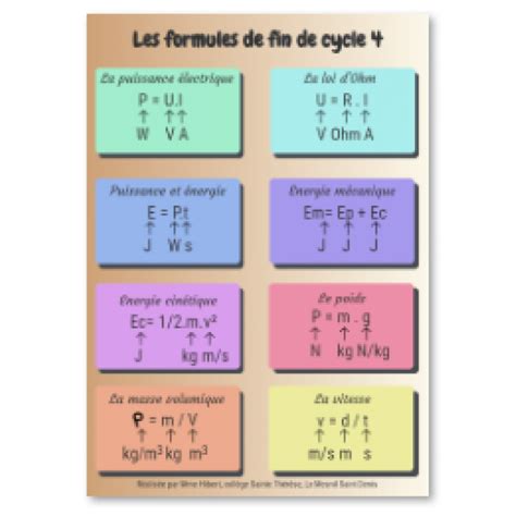 Mise à jour 73 imagen formule physique a connaitre pour le bac fr