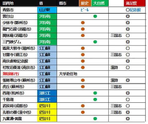 中国地図（観光・漢詩探訪・三国志探訪） さすらい人 滋賀県 大津