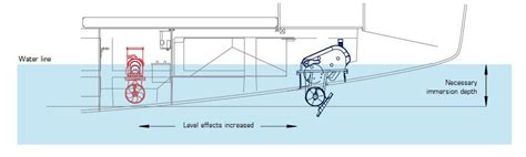 Max Power Bow And Stern Thrusters Explained