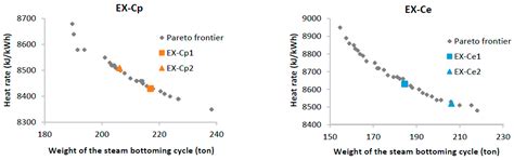 Energies Free Full Text Lifetime Assessment Of Combined Cycles For