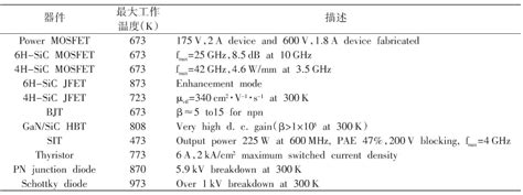 碳化硅sic二极管在ups中的应用特性和原理 亿伟世科技