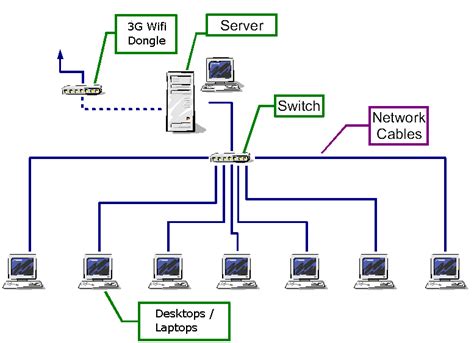 How To Draw A Computer Network Diagrams Computer Network System Images