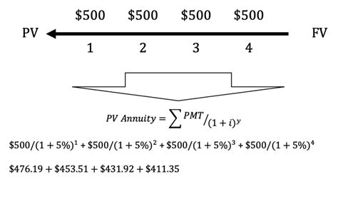 Present Value Power Bi