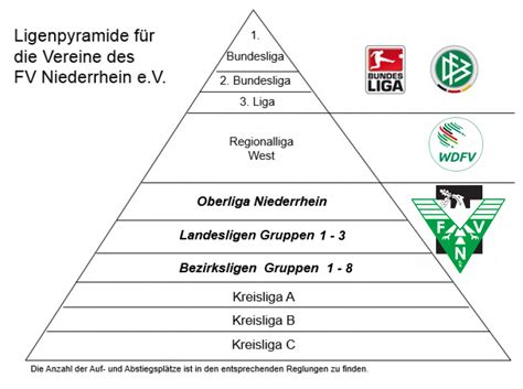 Spielpläne der acht Bezirksliga Gruppen für Saison 2020 2021