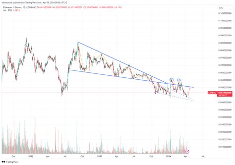 Ta Tuesday Crypto Surges Rates Shift And Equities Hold Steady