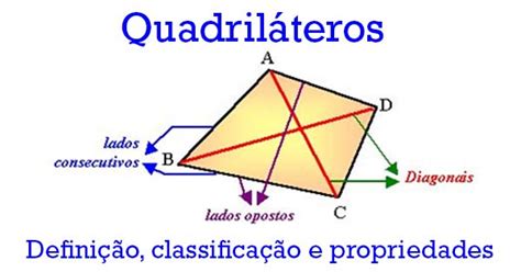 Quadril Teros Defini O Classifica O E Propriedades Blog Do Enem