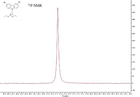 Figure S28 31 P 1 H Nmr Spectrum Of Compound 3c In Cdcl3 Download