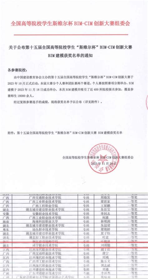 建筑学院学子在全国高等院校学生“斯维尔杯”bim Cim创新大赛中斩获佳绩 咸宁职业技术学院 建筑学院