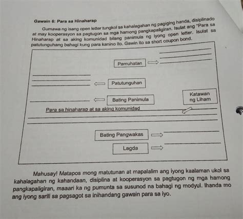 Gawain Para Sa Hinaharap Gumawa Ng Isang Open Letter Tungkol Sa