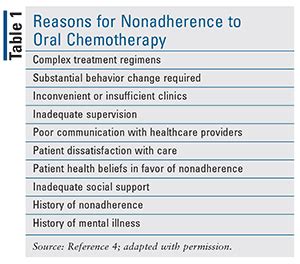 Side Effects Of Oral Chemotherapy Telegraph