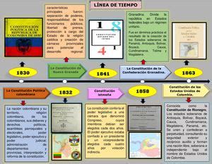 Calaméo 1830 1886 Hechos Históricos de Colombia