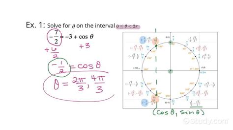 How To Find Solutions In An Interval For An Equation Involving Cosine