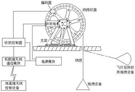 一种无人机空中自动收放拖拽线缆的装置及其操作方法与流程