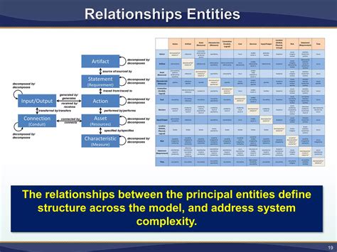 Model Based Systems Engineering Demystified Ppt