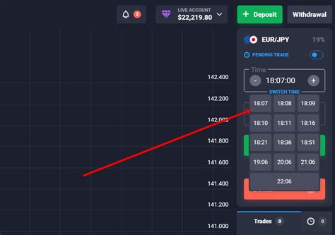 How To Trade 1 Minute Binary Options Guide For Beginners