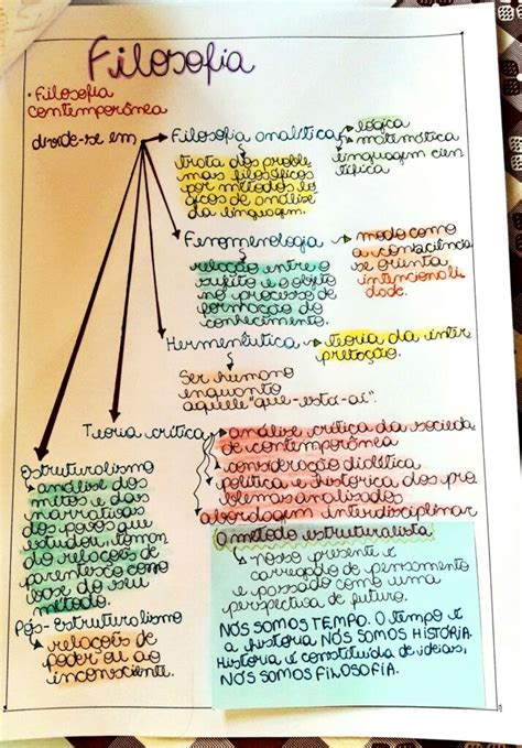 MAPA MENTAL SOBRE FILOSOFIA CONTEMPORÂNEA STUDY MAPS