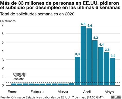 Tasa De Paro Por Nivel De Estudios Actualizado Enero