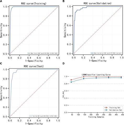 Frontiers Machine Learning Based Prediction Of Composite Risk Of