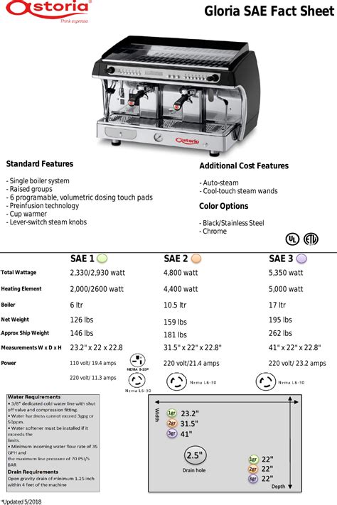 Astoria Sae Gloria Spec Sheet