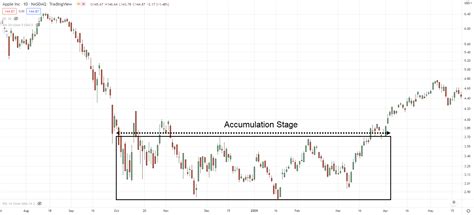 Price Action Trading 6 Things To Look For Before You Place A Trade ... 