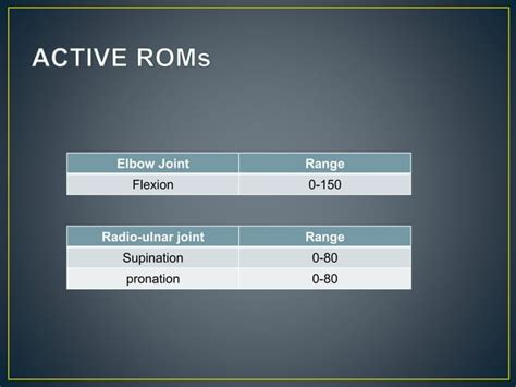 Goniometry PPT