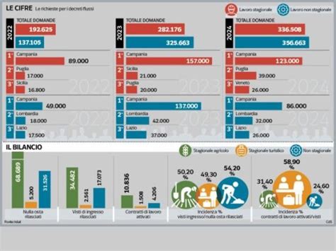 Decreto sanità il sì del governo per tagliare le liste d attesa e le