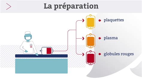 ADSB RATP Le Parcours De La Poche De Sang YouTube