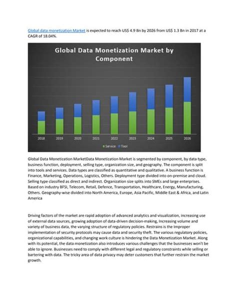 Global Data Monetization Market Pdf