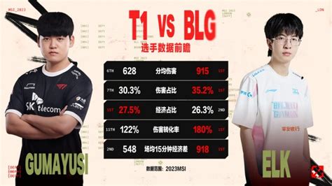 T1 Vs Blg数据前瞻：bin与zeus再度相遇 Elk多项数据领先gumayusi 直播吧