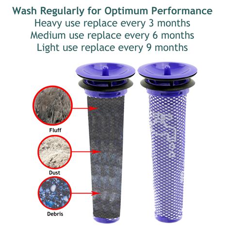 Washable Pre Motor Filter For Dyson Sv Sv Sv Sv Cordless Vacuum