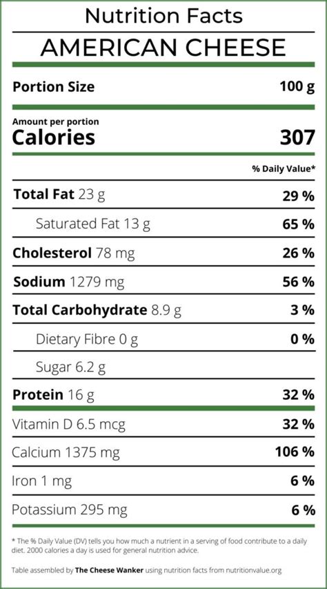 American Cheese: Official Nutrition Facts (2022 Review)