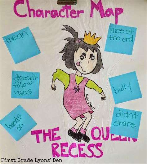 Mean Jean, The Recess Queen (First Grade Lyon's Den) | Recess queen, Mean jean, Anchor charts ...