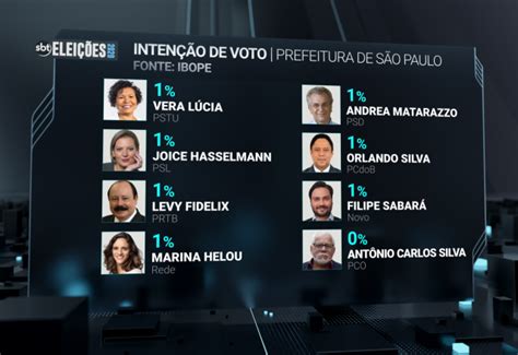 Ibope Paes Lidera No Rio Em Sp Covas Amea A Lideran A De Russomanno