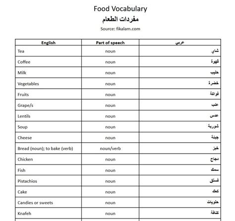 Arabic Vocabulary Lists — Fi Kalam