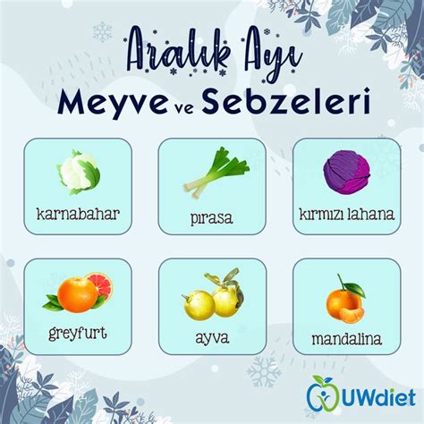 Aralık meyve sebzeleri Sebzeler Meyve Beslenme