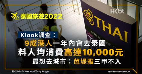 泰國旅遊2022｜klook調查：9成港人一年內會去泰國、人均使1萬