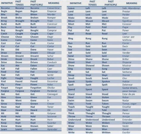 Listas De Verbos Regulares E Irregulares En Ingles Kisahsekolah