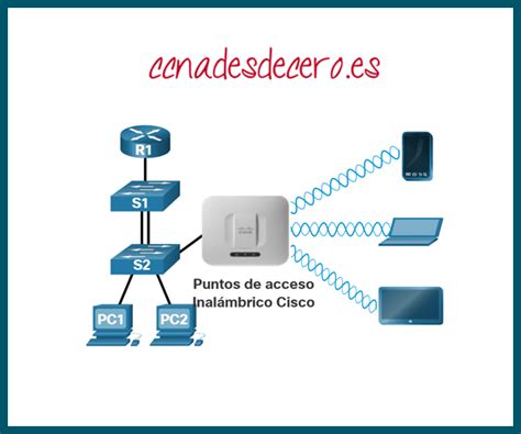 Redes Escalables Ccna Desde Cero