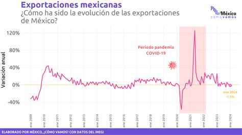 01 01 Exportaciones Png