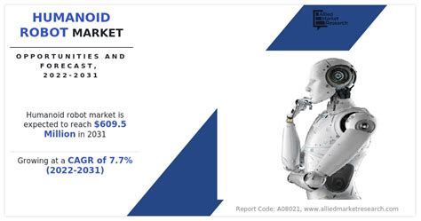 Humanoid Robot Market Size Share Trends 2031