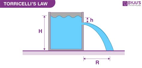 Torricelli's Law Formula and Derivation - Torricelli’s Theorem