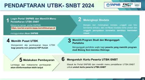 Jadwal Snbt 2024 Pada Seleksi Nasional Penerimaan Mahasiswa Baru