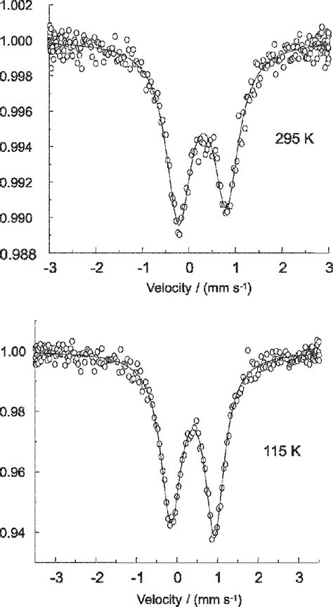 Mössbauer spectrum of complex Fe III 2 BPClNOL 2 SO 4 3 at 295