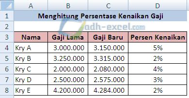 Cara Menghitung Gaji Berkala