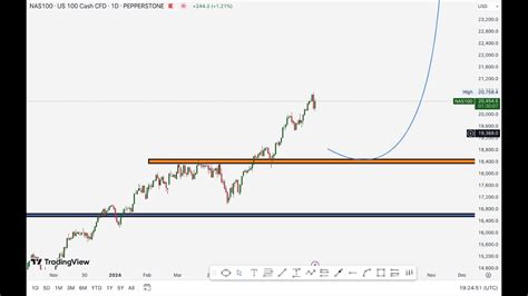 🎯 Weekly Forex Forecast Eurusd Gbpusd Usdjpy Audusd Xauusd Oil