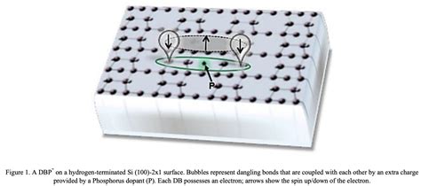 Multiple Silicon Dangling Bond Charge Qubits For Quantum Computing A