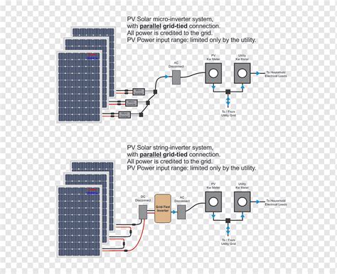 Wiring Diagram For Grid Tied Solar System Wiring Diagram