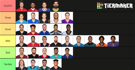 Nfl Quarterback Rankings Tier List Community Rankings