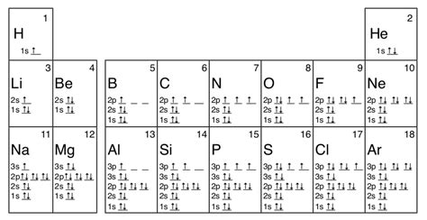 Orbital Diagrams For All Elements Pdf